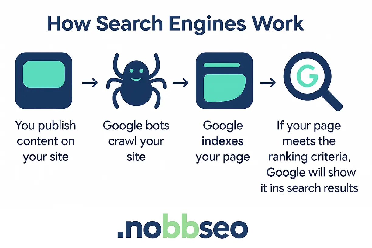 how_search_engine_works