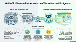 webmcp-die-neue-bruecke-zwischen-webseiten-und-ki-agenten